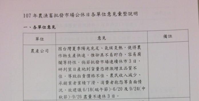 ▲郝龍斌辦公室發言人游淑慧說，農會早已強烈建議不要三連休，連農產運銷公司也在去年就向市場處表達不宜連休三天的理由。（圖／郝龍斌辦公室翻攝，2018.03.10 ）