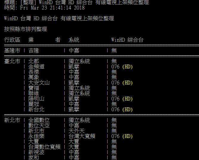 ▲網友熱心自製全台Win TV綜合台上架頻位一覽表。（圖／資料照片）