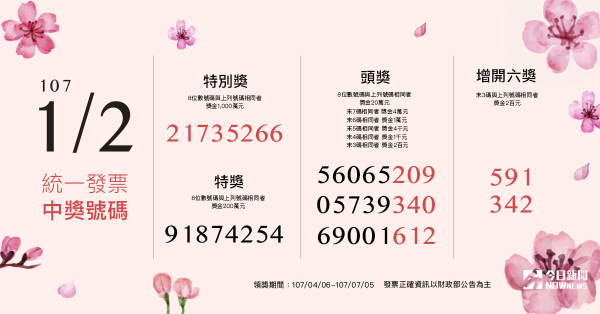 ▲107年1-2月期統一發票3月25日開獎，完整中獎號碼看這裡。（圖／NOWnews製表）