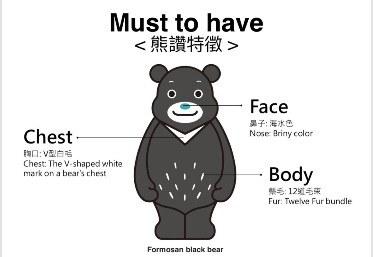 ▲熊讚新造型今（ 14 ）日晚間曝光，腹部多了 12 根白毛，被網友批評「好醜」。（圖／翻攝自批踢踢）