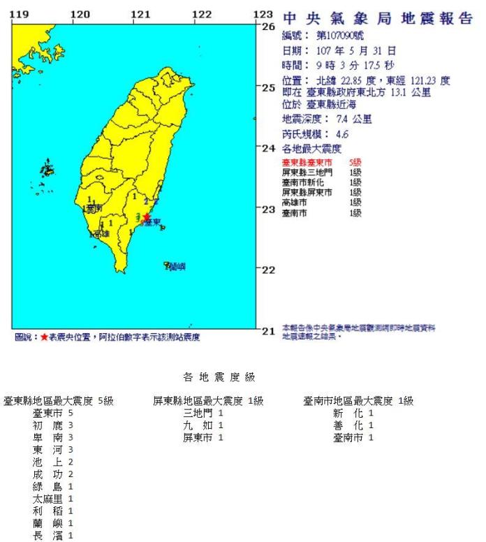 ▲31 日上午 9 點 03 分，台東外海發生芮氏規模 5 的淺層地震。（圖／擷取自中央氣象局）