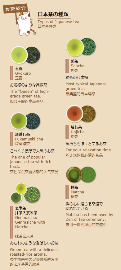網站首頁更貼心介紹日本茶葉的類型一覽圖，更輔佐顏色和圖示讓人一看就懂。