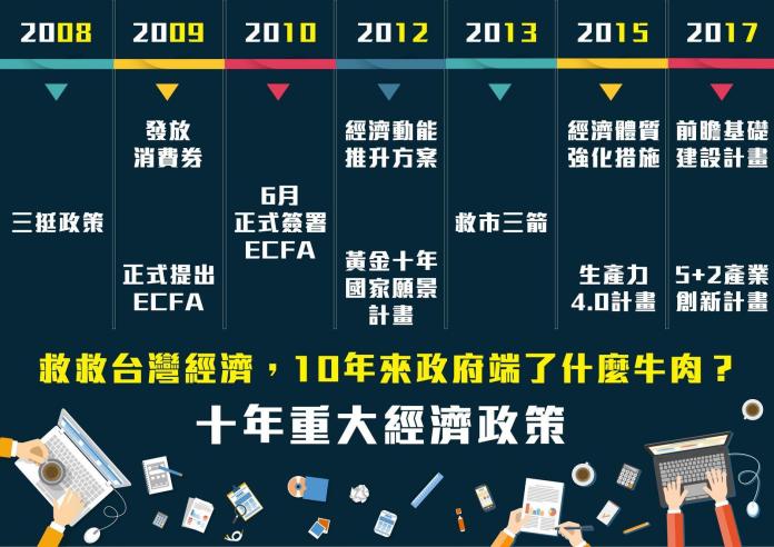 ▲近十年台灣政府提出的重大救經濟政策。（圖表／NOWnews製作）