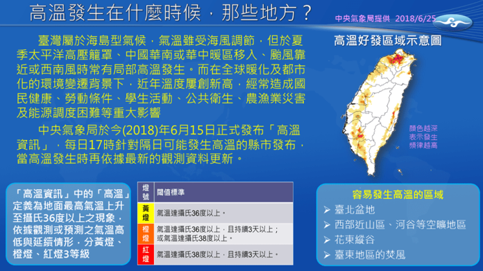 台灣夏天哪裡最炎熱？氣象局一張圖報你知
