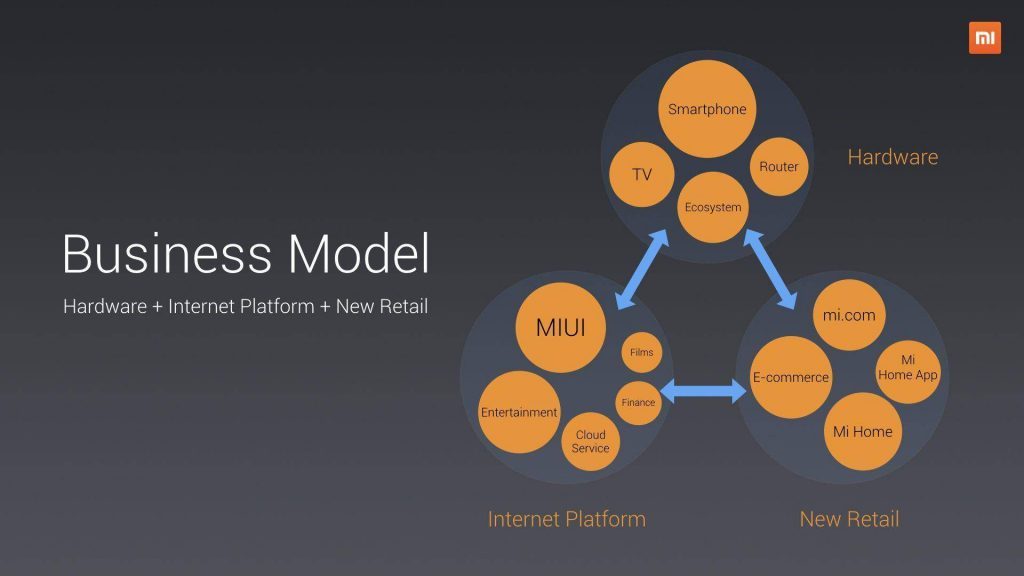 ▲小米旗下業務分為硬體、新零售、互聯網。（圖／翻攝 小米）