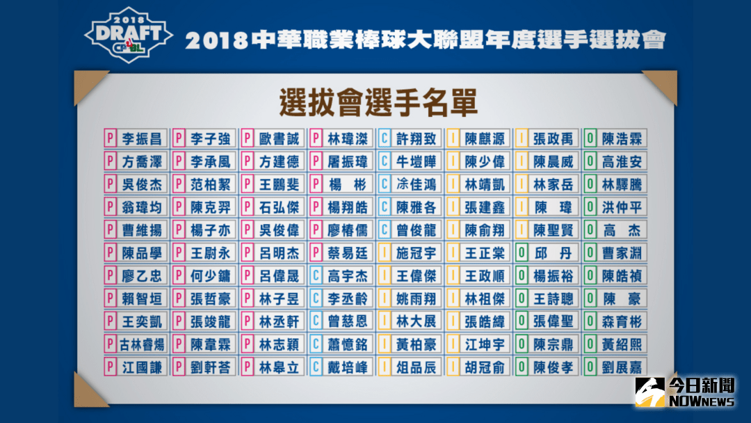 ▲中職選秀會名單。（圖／中職聯盟提供）