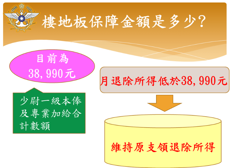▲軍人年改上路，面對許多現役與退伍弟兄的疑慮，國防部在網站上推出「軍人年改懶人包」專區，解釋軍改疑慮。（圖／翻攝自國防部網站\\)
