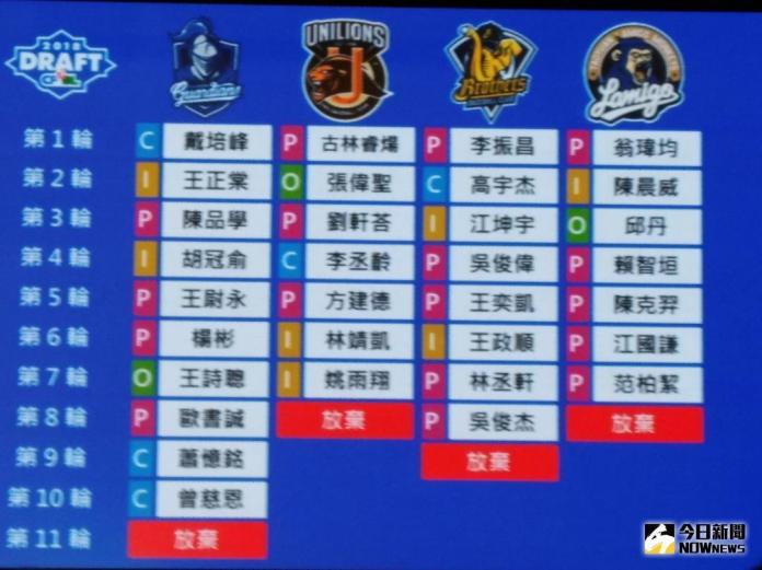 ▲今年選秀一覽表。（圖／黃建霖攝）