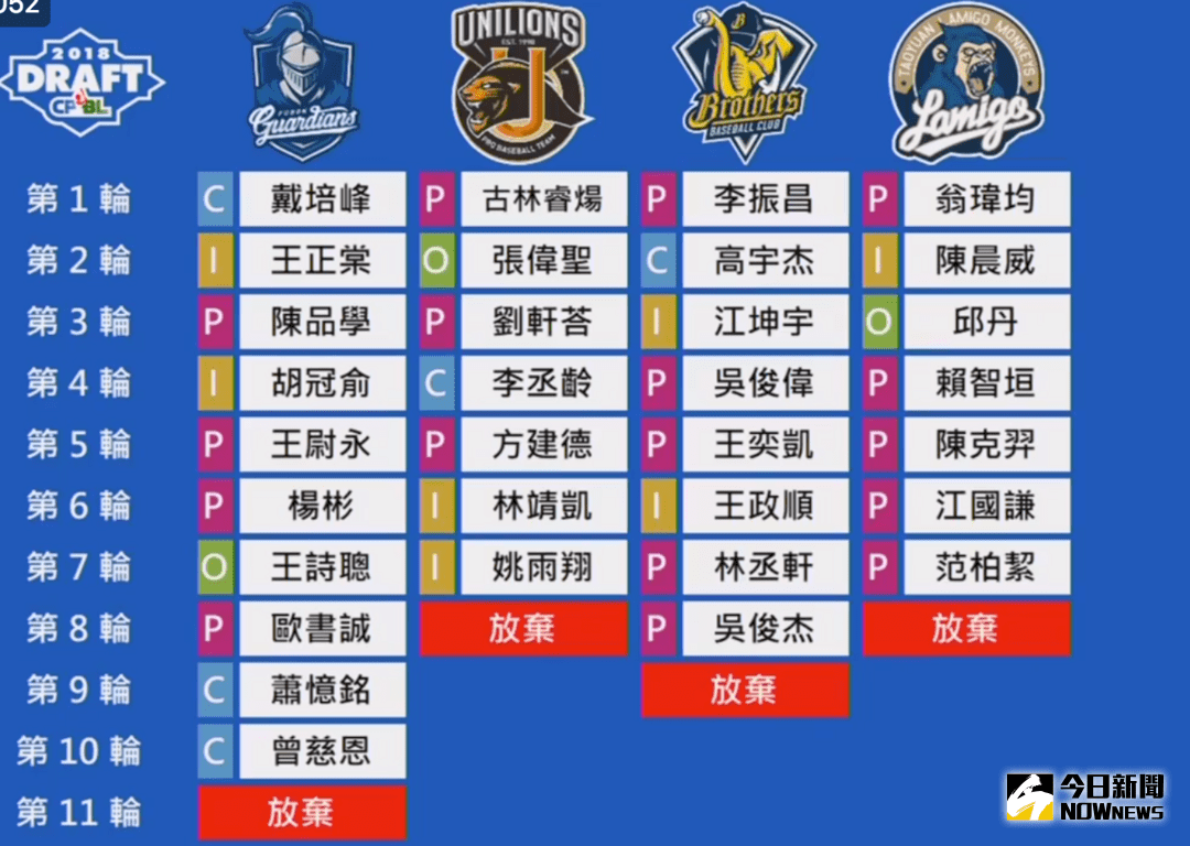 ▲中職選秀會名單。（圖／取自中職粉絲團）