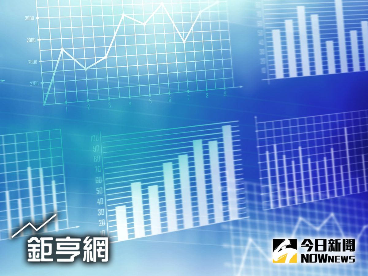 鉅亨網 / NOWnews