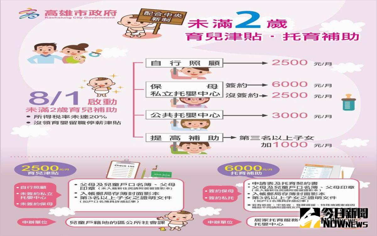 ▲高雄市未滿2歲育兒補助。（圖／高市社會局提供）