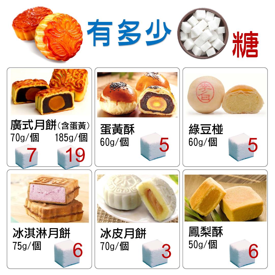 嘉基張靜芬提醒，適量聰明吃熱量不爆表。〔圖／嘉基提供2018.09.24〕