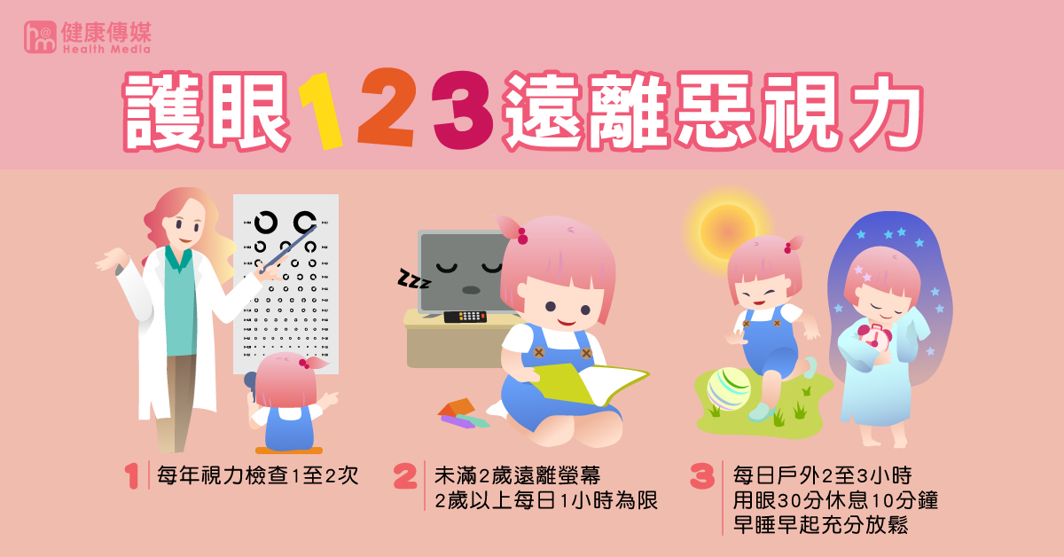 ▲對兒童青少年來說，充足的睡眠可促進神經系統和腦部發育、安定情緒及放鬆全身肌肉，包含眼球肌肉的休息與組織修復等，有助於預防近視。（圖／健康傳媒製作）