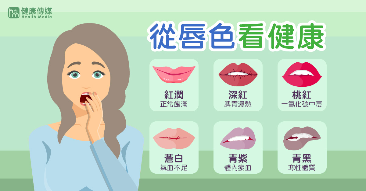 ▲中醫看診會遵循望、聞、問、切的法則，望診可以直接從外觀觀察，唇況是其中一種。（圖／健康傳媒製作）