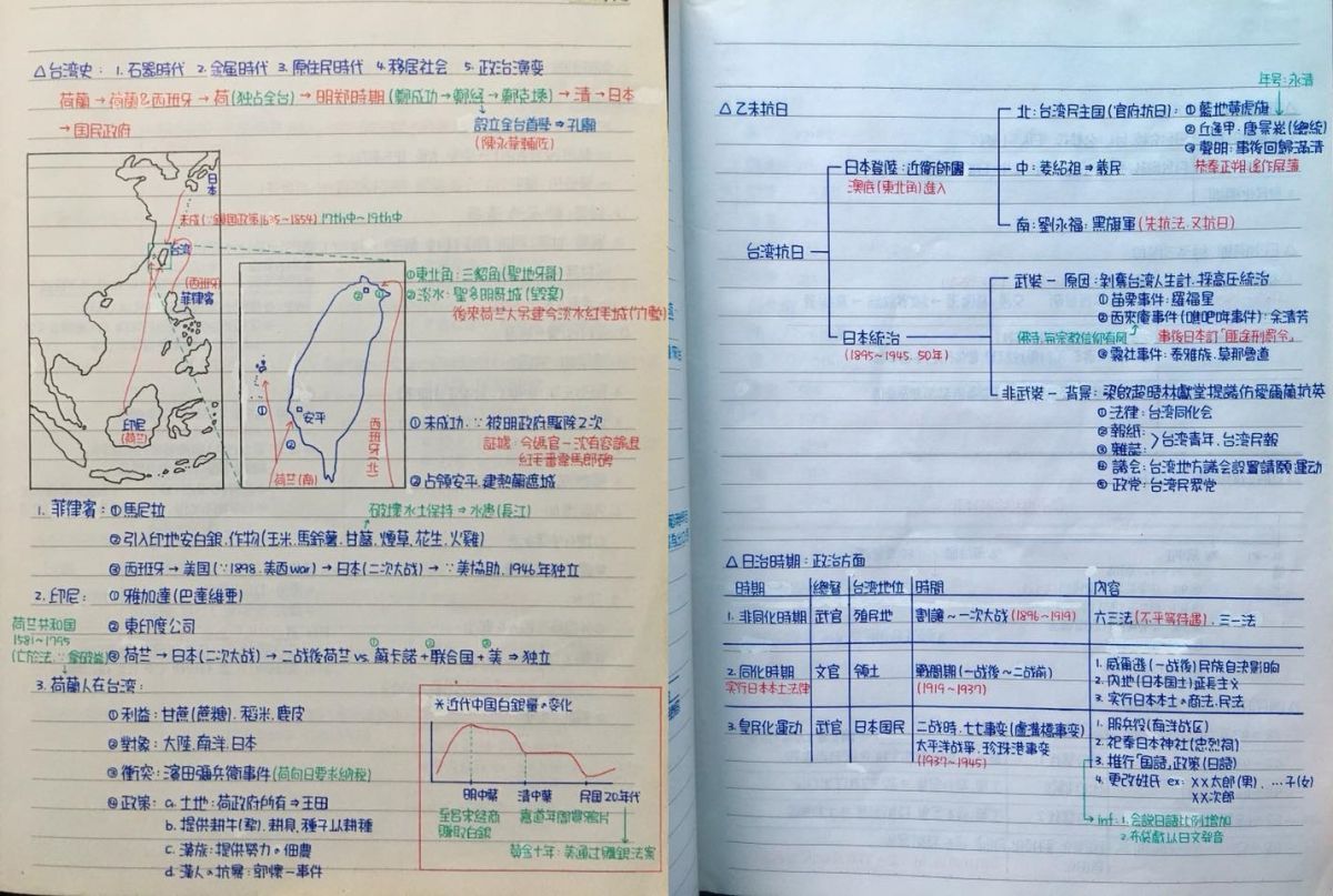 ▲一名男網友分享自己以前的求學筆記，網友看到後全大讚「好漂亮！」（圖／翻攝自爆廢公社）