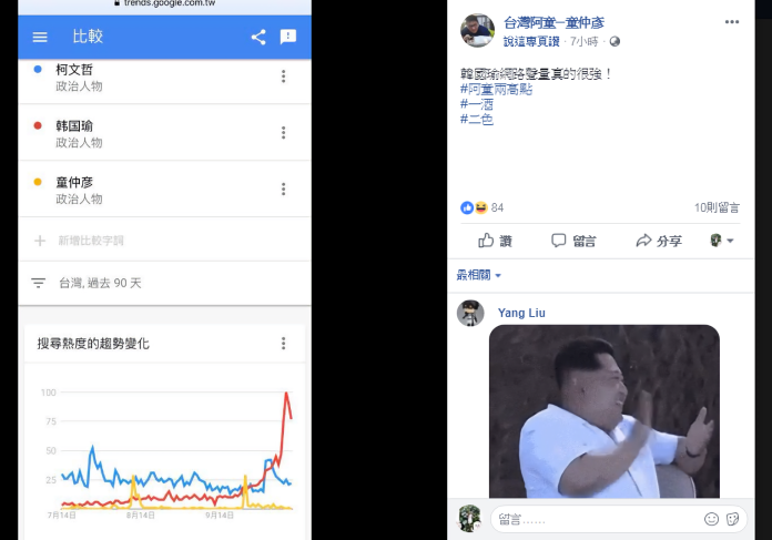 ▲童仲彥在臉書 PO 出 google trend （搜尋趨勢）的圖表，拿自己與柯文哲、韓國瑜做比較。（圖／翻攝自童仲彥臉書）