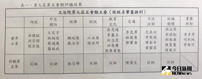 立法院第9屆第5會期立委評鑑結果。（圖／記者葉滕騏攝,2018.10.15）