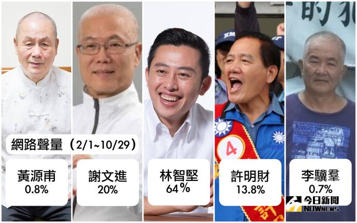 新竹市長參選人網路聲量占比。2月1日~10月29日。（圖／各參選人臉書。資料來源／Quickseek)