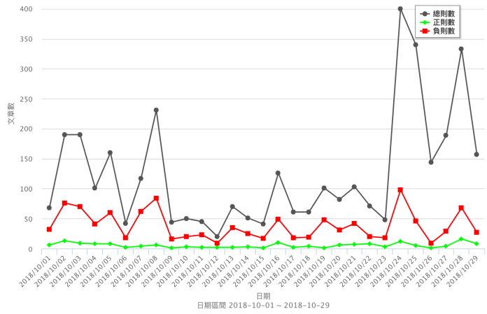 陳致中10月網路聲量趨勢。（資料來源／Quickseek）