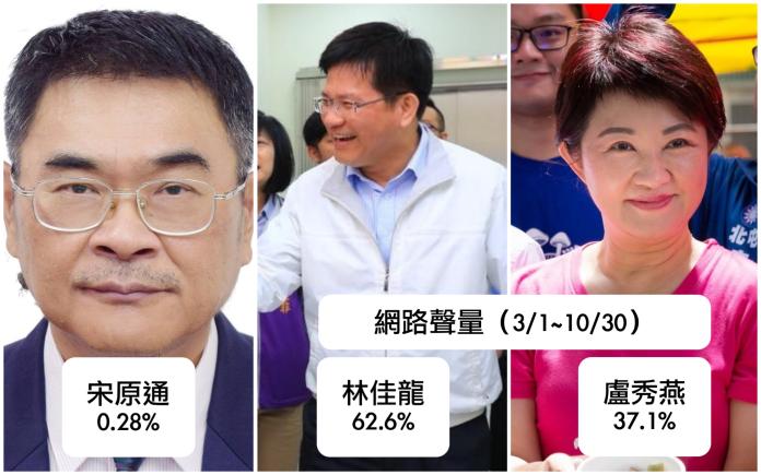 台中市長候選人網路聲量。（合成圖／候選人臉書。資料來源／Quickseek）
