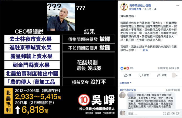 ▲時代力量台北市議員候選人吳崢在臉書貼上一則圖表，怒批韓國瑜只會說大話。（圖／取自吳崢臉書）