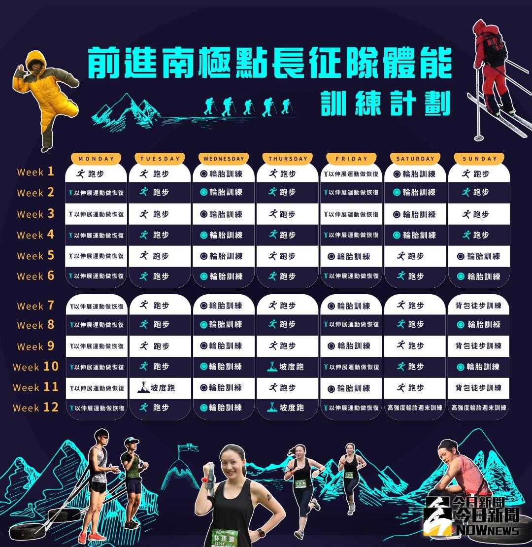 南極滑雪體能訓練計畫（圖／NOWnews製）