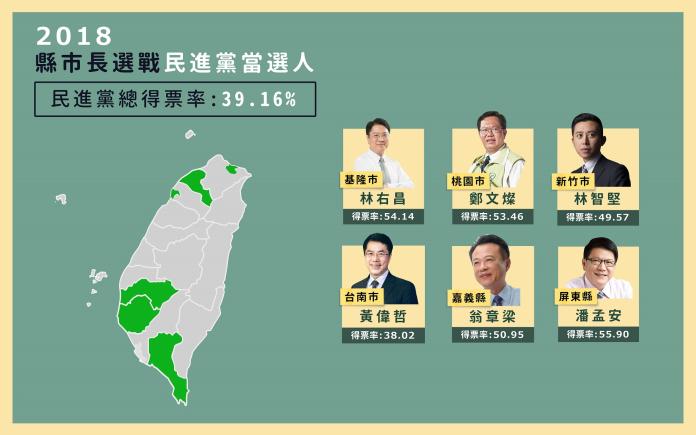2022抱頭燒民進黨喊 保七再搶五 基層嘆 只能硬幹 政治 中時新聞網