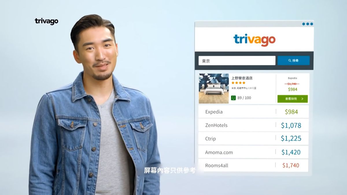 ▲Trivago坦承廣告不實，飯店比價結果未必是最低價（圖／翻攝自youtube）