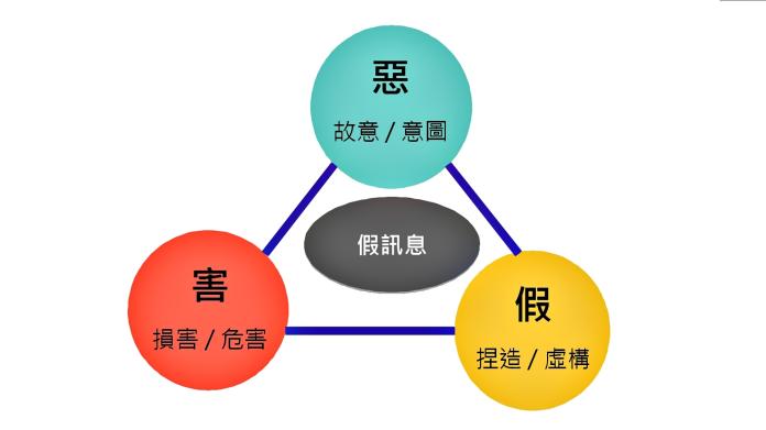 行政院會13日通過打擊「假訊息」的7項法律修正案。圖為行政院簡報。（ 圖 / 記者陳弘志攝，2018.12.13 ）