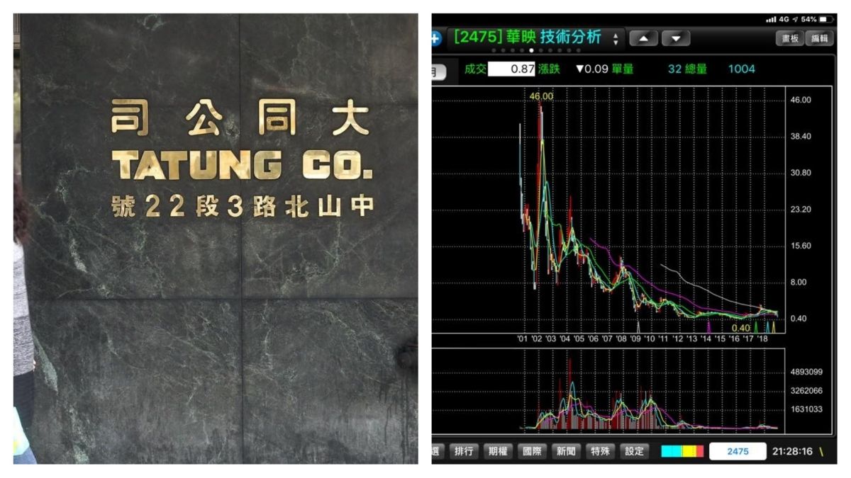 ▲大同集團陷入財務危機與經營權之爭，謝金河指出堅壁清野的策略是下下之策。（圖／翻攝自謝金河臉書）