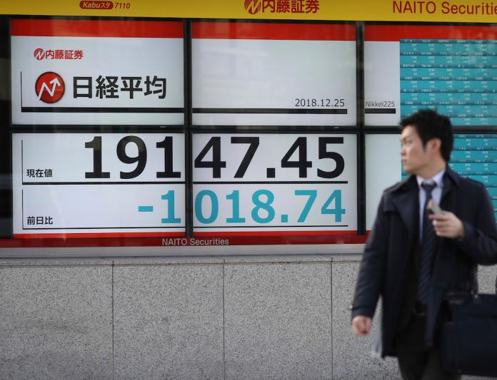 東京股市跟隨美股下挫，跌幅擴大至超過1000點，日經平均指數收報19155點，跌1010點，跌幅逾5%，是自2017年9月以來，首度失守二萬點關口。（圖／美聯社／達志影像）