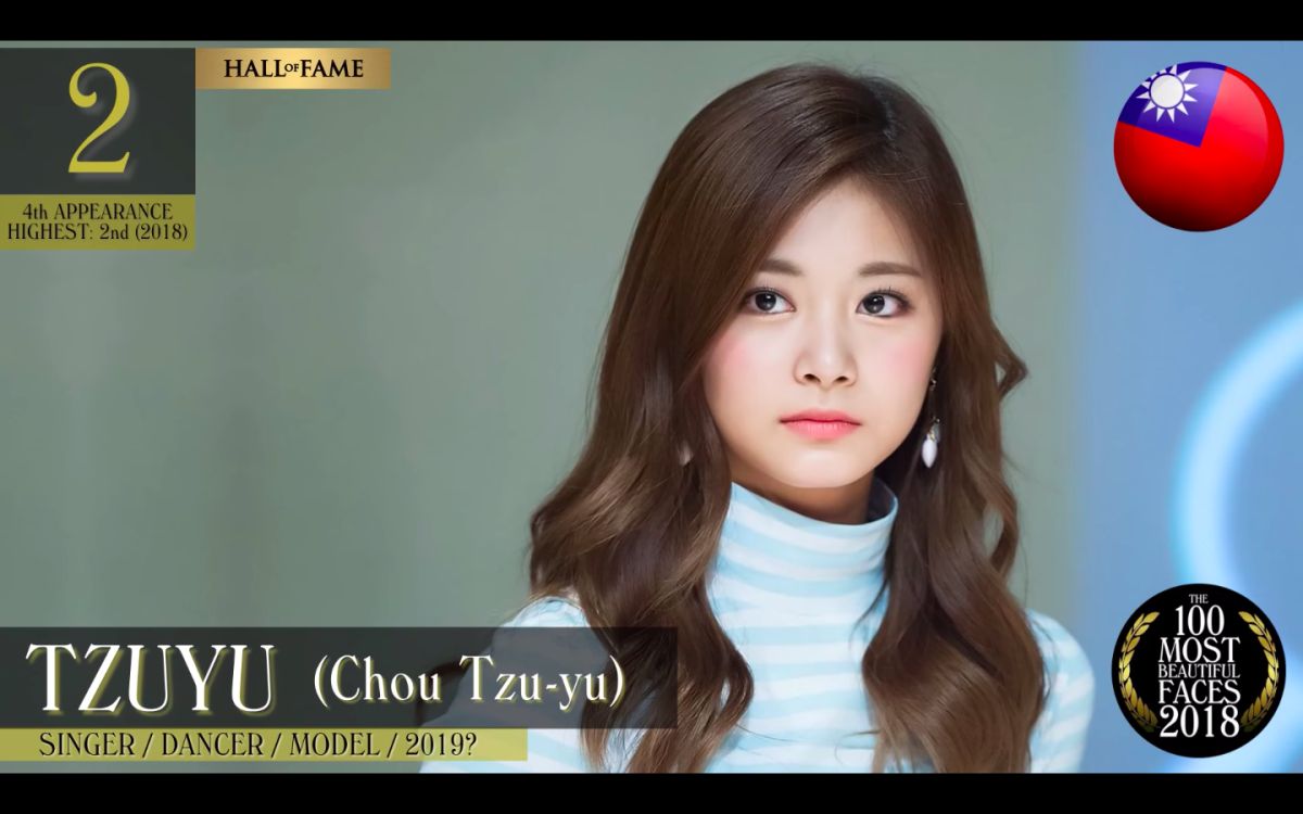 ▲周子瑜榮登2018全球第二美，蟬聯亞洲最美。（圖／TC Candler）