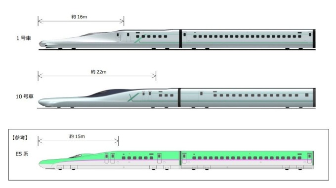 ▲ ALFA-X  圖片來源：東日本旅客鐵道