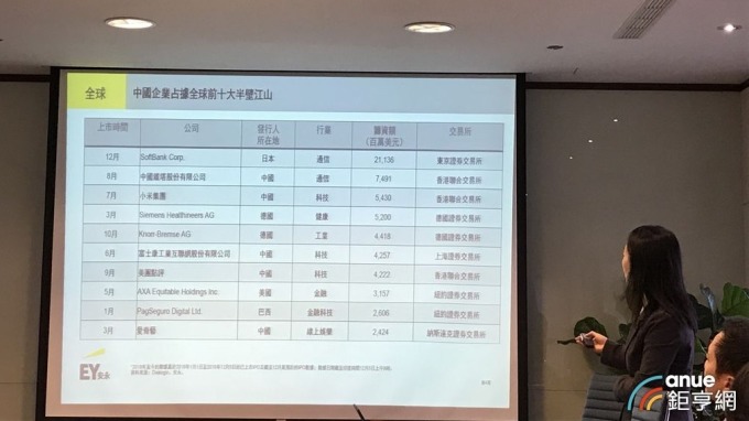 ▲ 安永今(27)日公布台灣今年IPO概況與明年展望。(鉅亨網記者郭幸宜攝)