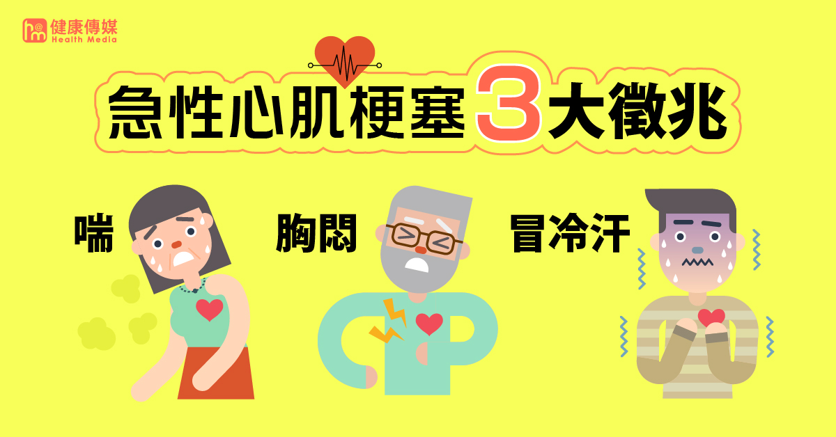 ▲張釗監醫師指出，喘、胸悶、冒冷汗是急性心肌梗塞的3大徵兆，當氣溫下降或日夜溫差大時，老人、三高族群及糖尿病患者等心血管疾病潛在族群務必提高警覺。（圖／健康傳媒製作）