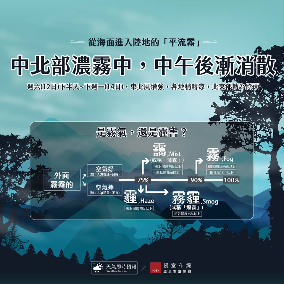 ▲「天氣即時預報」製作的這張圖讓你秒懂外頭是霧還是霾。(圖 / 翻攝自臉書「天氣即時預報」)