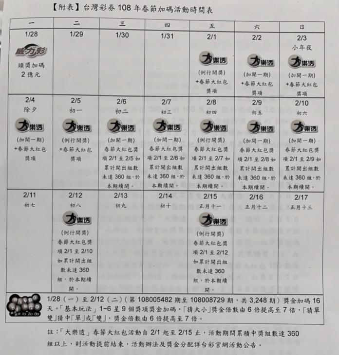 ▲台灣彩券2019年春節加碼活動時間表。（圖／台灣彩券公司提供）