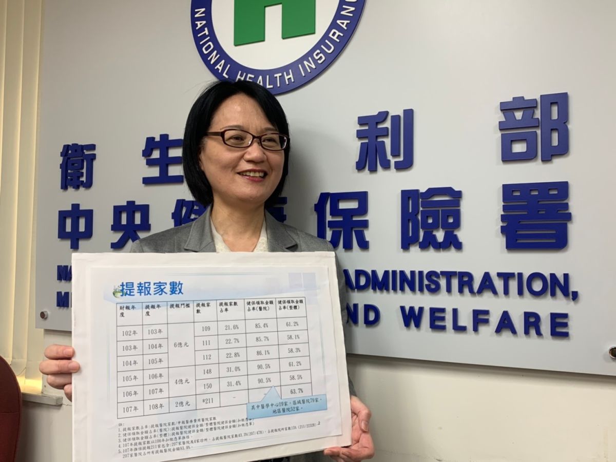 健保署今天公布財報，林口長庚醫院以整體盈餘79.65億元奪冠，再度登上吸金王寶座。（圖／記者汪瑋琪攝）