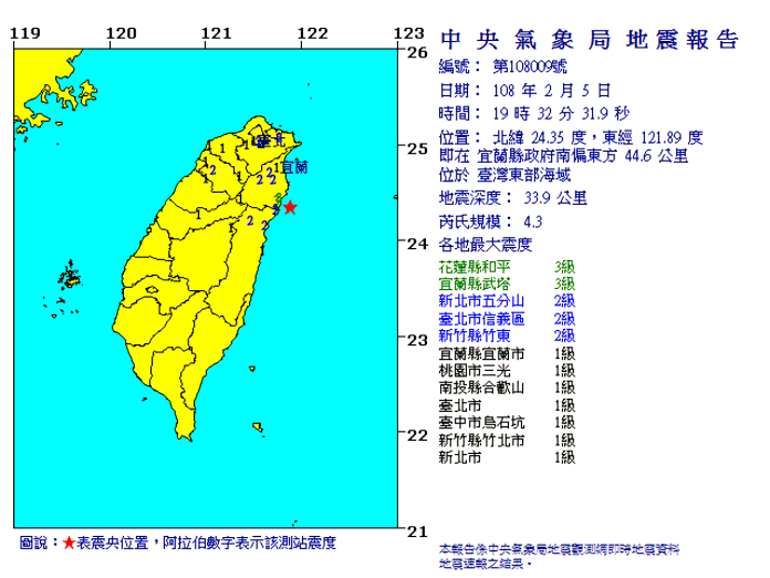 ▲19：32東部海域規模4.3地震。 (圖 / 翻攝自中央氣象局地震測報中心)
