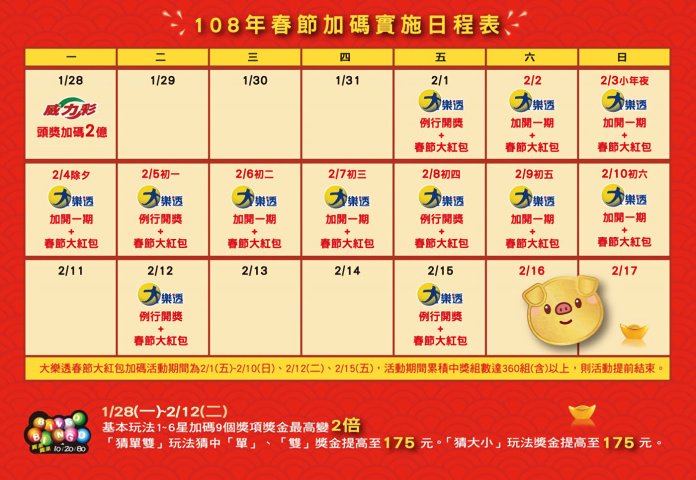 ▲台彩表示，春節期間加碼總共要開出 360 組 100 萬元新春大紅包，截至目前為止已經開出 154 組，還有 206 組的中獎機會。 （圖 / 翻攝自台彩官網）