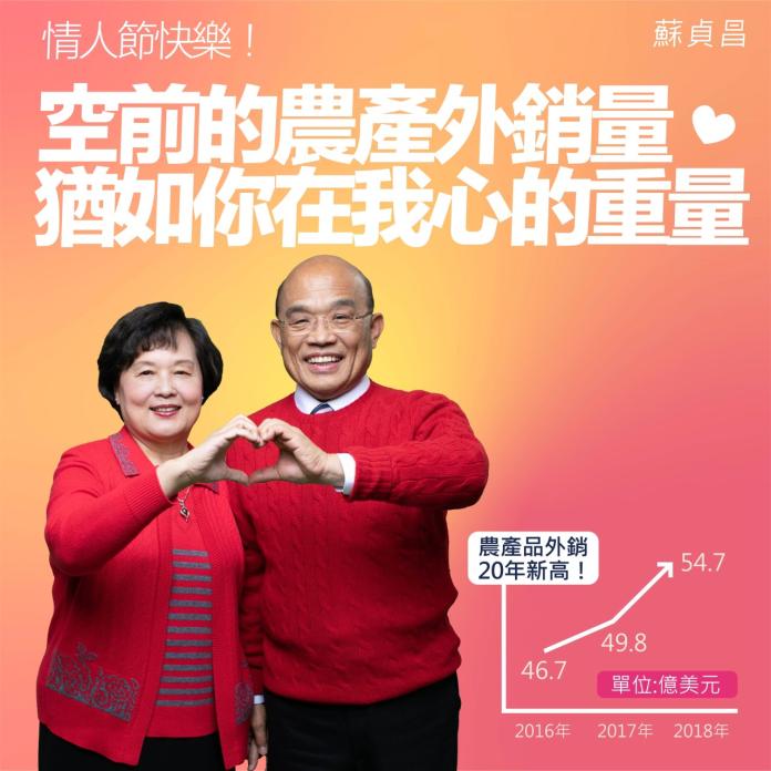 蘇貞昌今天也在LINE發文，秀出他與夫人詹秀齡穿著紅色的套裝，兩人比出愛心手勢的照片。（圖／翻自蘇貞昌LINE群組）