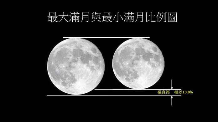 ▲ 19 日元宵節當晚 23 時 54 分，將可看到今年度的最大滿月，同時也是自西元 1800 年至 2050 年（目前美國海軍天文台計算程式區間）唯一的「元宵節 + 年度最大滿月」。（圖／中央氣象局）