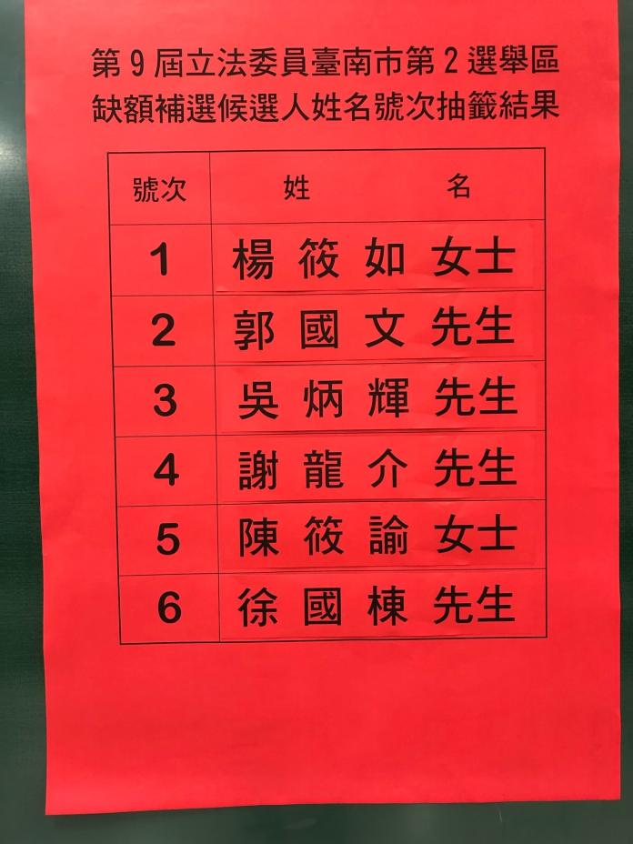 台南立委補選今抽號次　「三咖督」對於民調結果這麼說
