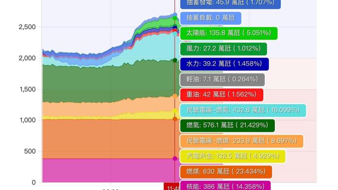 ▲ （圖／新頭殼）