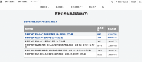 台灣希爾思於官網發布更新的回收產品明細。（圖／翻攝希爾思網站）