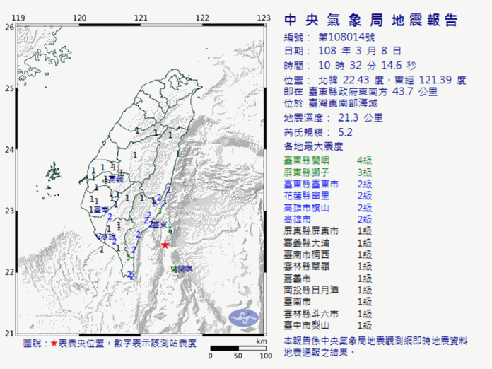 中央氣象局指出，今（8）日上午10點32分左右，在台東縣政府東南方43.7公里，發生芮氏規模5.2地震，地震深度為21.3公里。