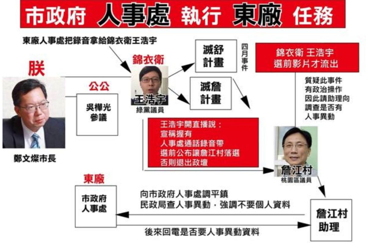 ▲詹江村自製圖表解釋王浩宇和鄭文燦的關係，卻認為王這次批韓喝酒成了鄭的朱隊友。（圖／翻攝詹江村臉書, 2019.03.10）