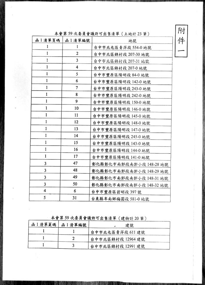 國民黨限期拋售的43筆黨產清單。（圖 / 記者陳弘志攝，2019.03.13）