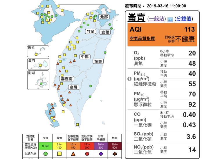 敏感族注意！中部以南19站空氣品質亮「橘色警戒」
