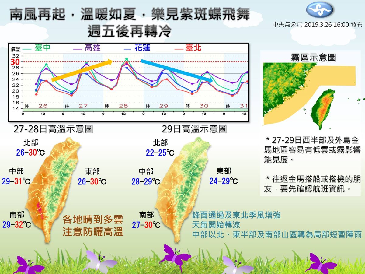 ▲春天天氣時而晴時而雨，溫度變化大，氣象局公布圖表，讓民眾了解本周天氣變化趨勢。（圖／氣象局）